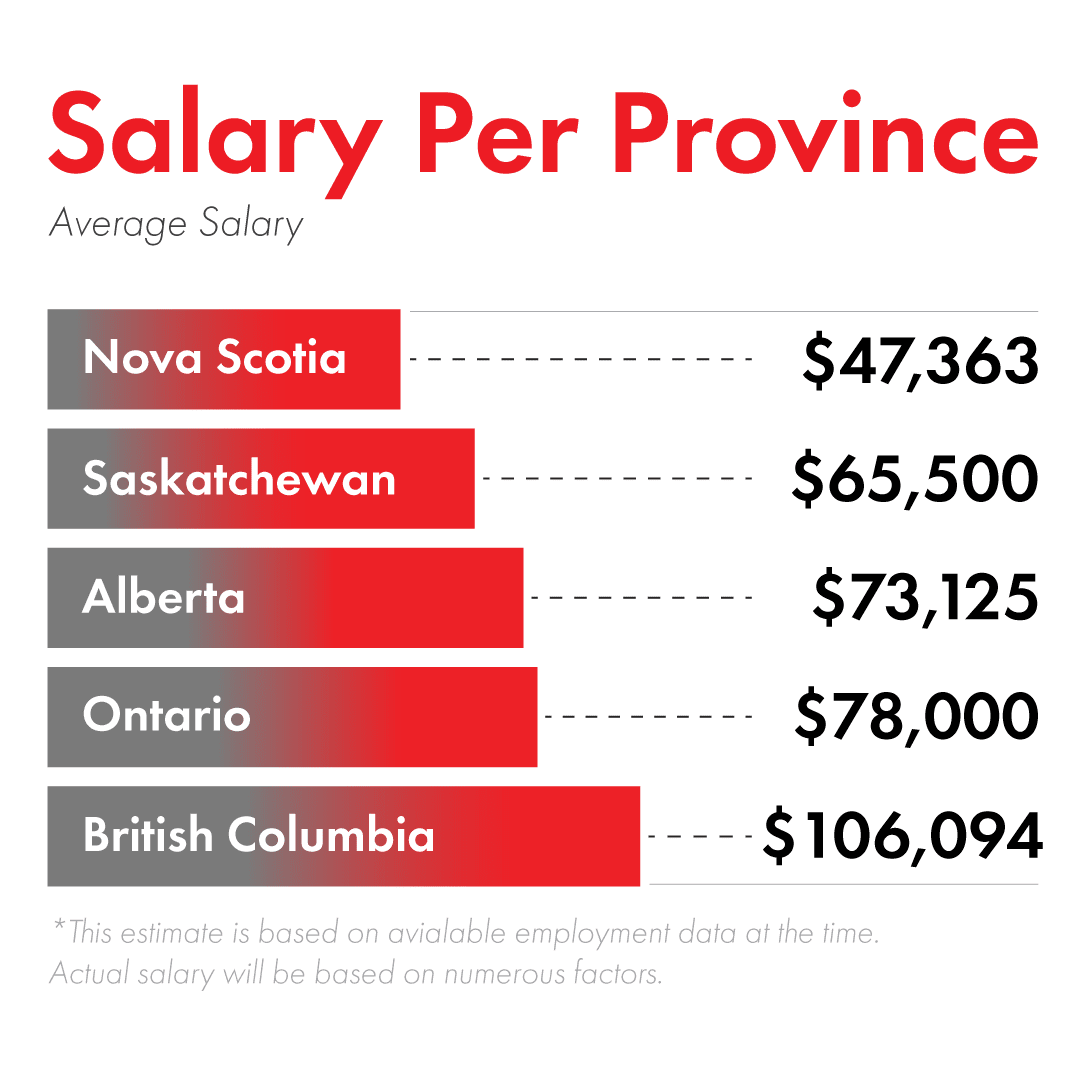 rmt salary in Canada provinces