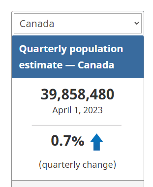 Image showing Canada population statistics 