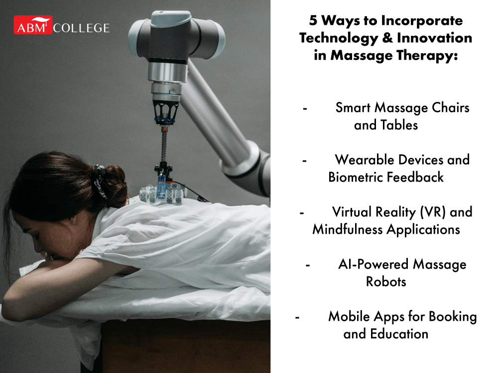 Technology is becoming a part of massage therapy.