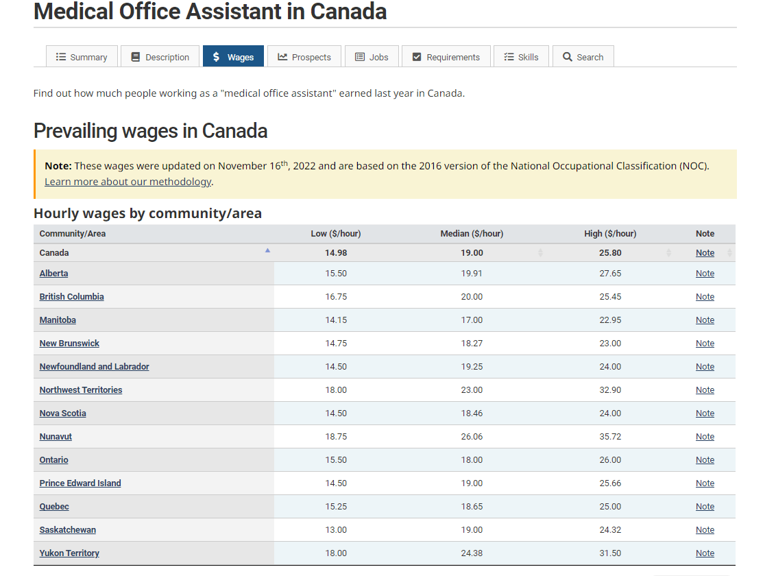 medical office assistant and unit clerk graduate salary range