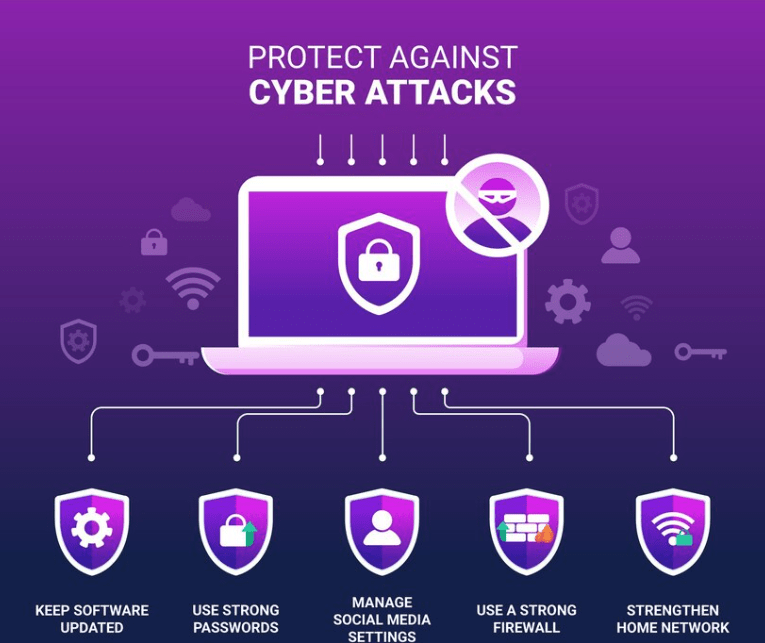 Abstraction of Digital Systems Security