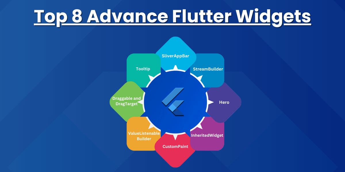 Diagram of the top 8 Advanced Flutter Widgets