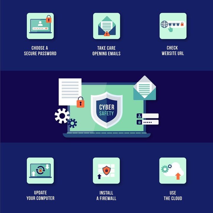 Cyber safety measurements at a glance