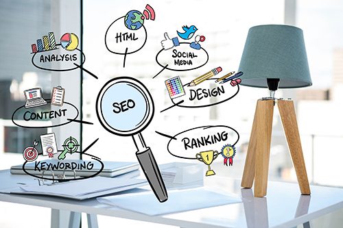 SEO key focuses from keywording to social media to ranking