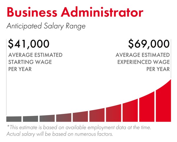 Business Administrator Anticipated Salary Range