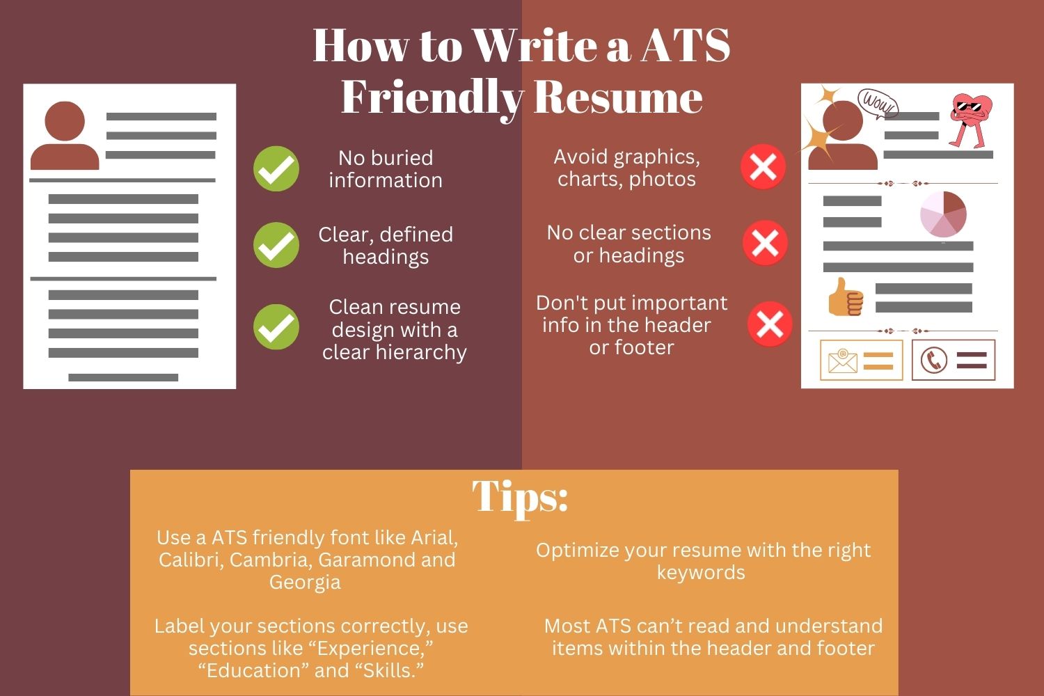 A infographic on how to write a ATS friendly resume. ATS friendly resumes have no buried information, clear headings, and clean hierarchies. 