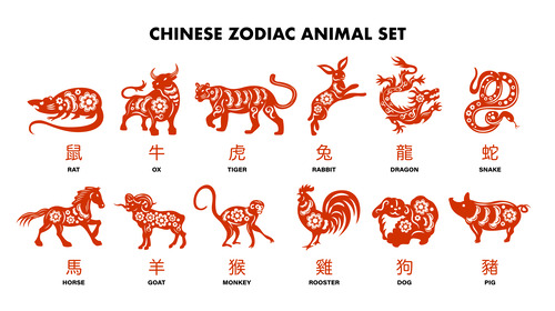 Chinese Zodiac animal set with red symbols and names in English and Chinese