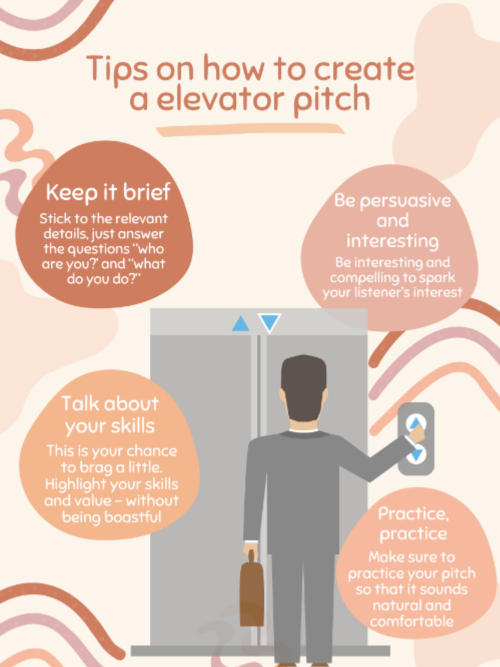 A tip guide on how to create a elevator pitch. A man in a grey suit is in front of a elevator with the tips surrounding him.