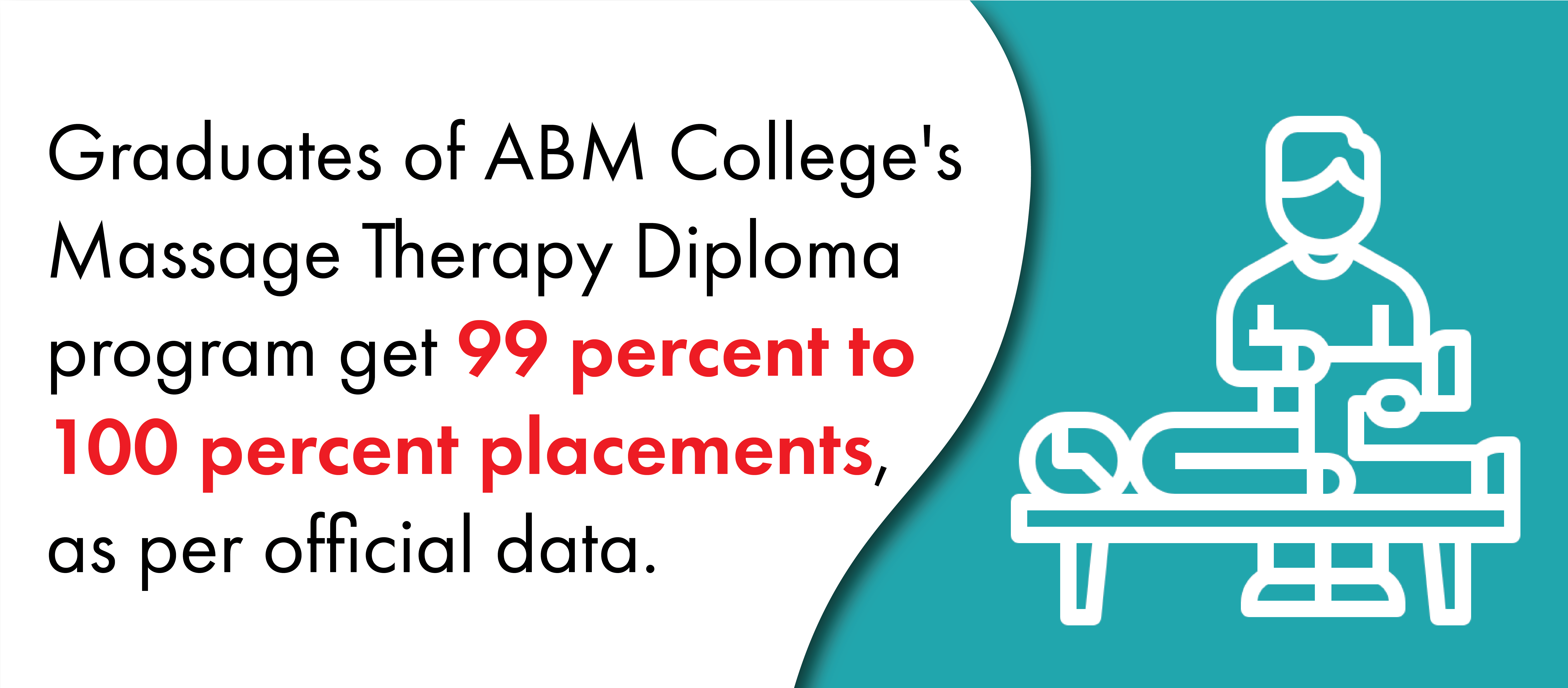 Job placements for Massage Therapy Graduates of ABM College