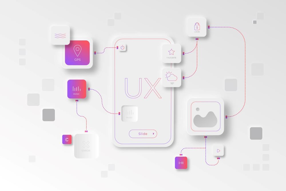 UX Design abstraction